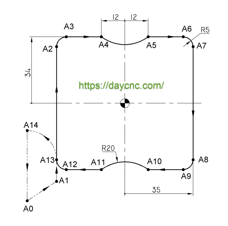 Ghi các điểm dịch chuyển dao là điều cần thiết